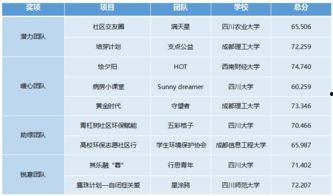 成都网红吃瓜团队名单图片,揭秘幕后势力与热门事件关联